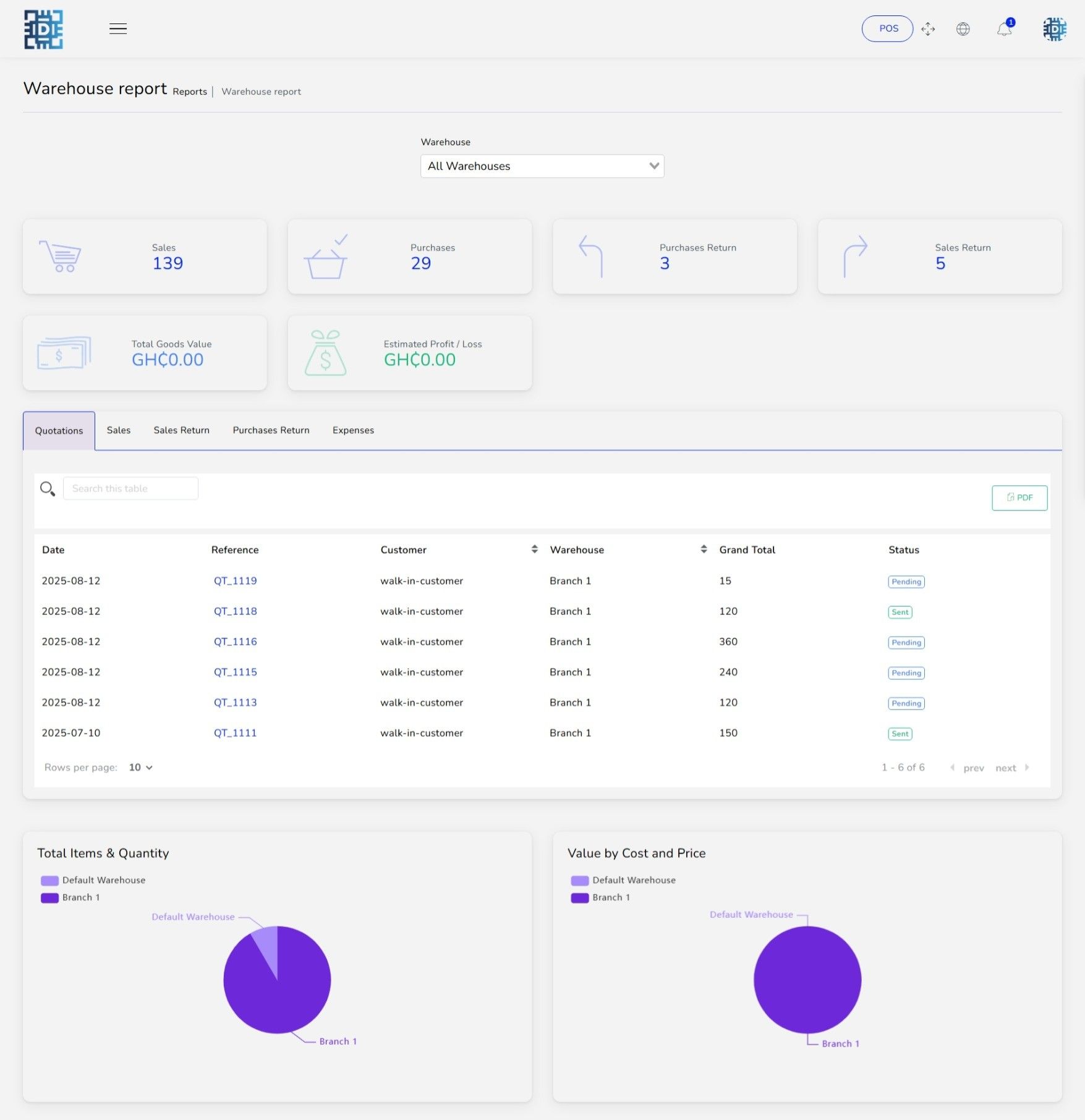 Enterprise Business Management System - Website and software project by Delyt Technologies Ghana